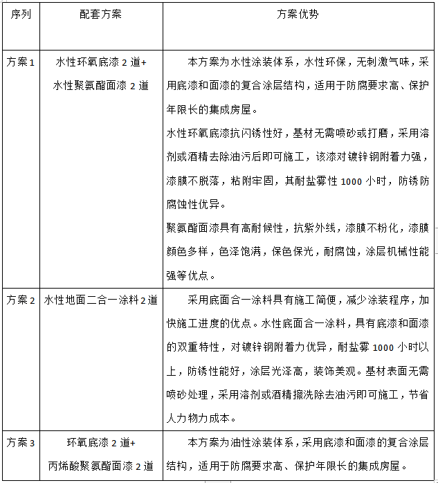 营房用漆3种方案.png