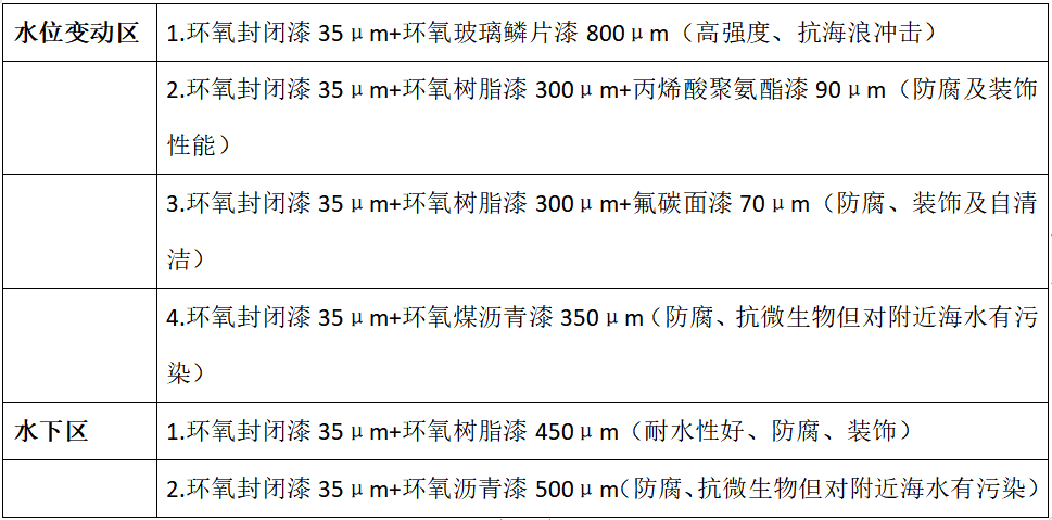 海水中20年防腐体系.png